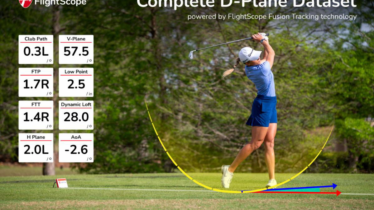 FIRST LOOK: Flightscope launches new Mevo+ pro package